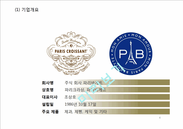 [ 파리바게트 마케팅사례 PPT ] 파리바게트 기업현황과 마케팅전략과 글로벌전략(중국,미국)사례분석및 파리바게트 향후추천전략 제언.pptx